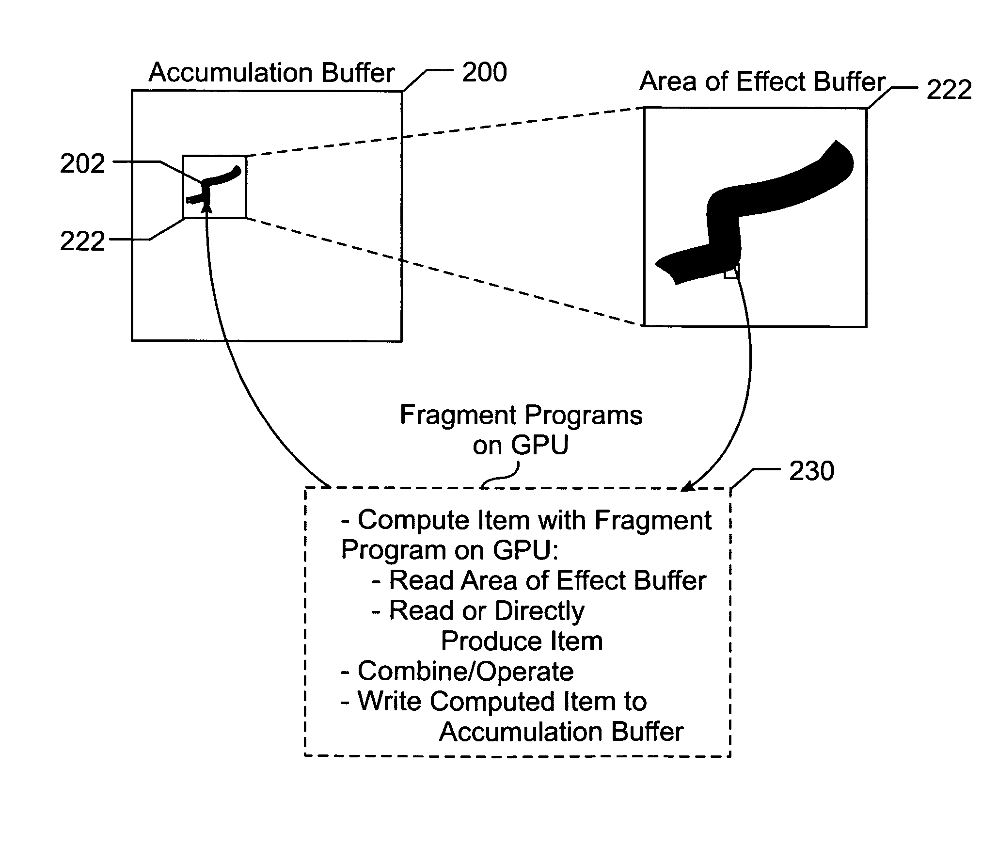 System and method for processing graphics operations with graphics processing unit