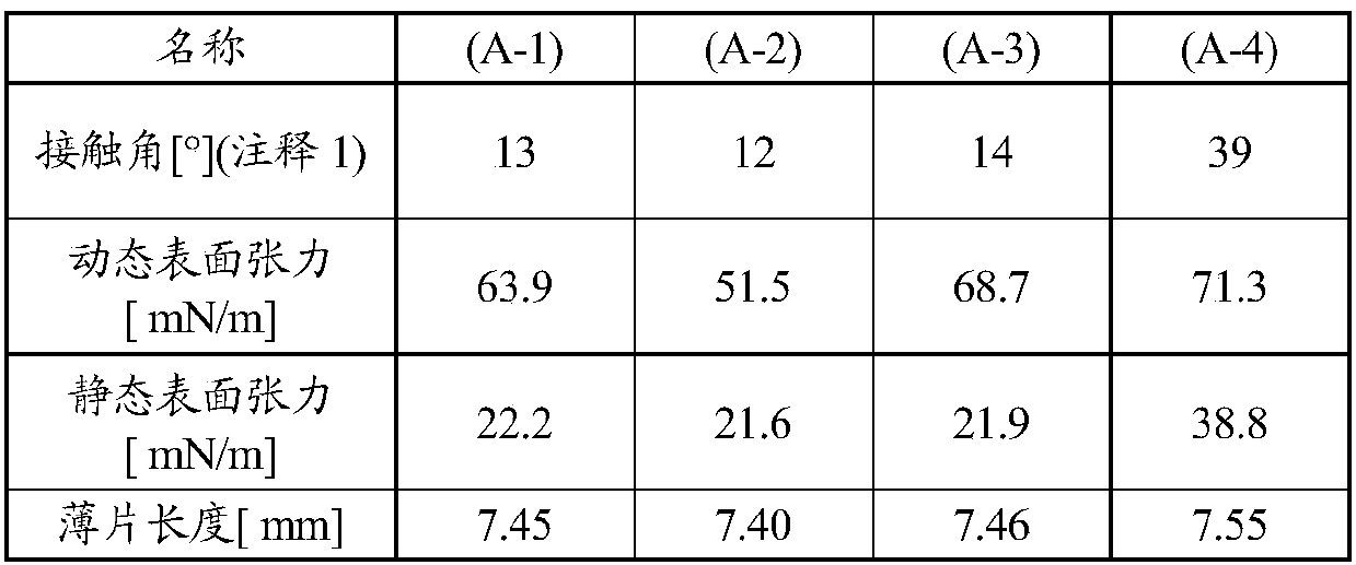 Multi-layer coating film formation method