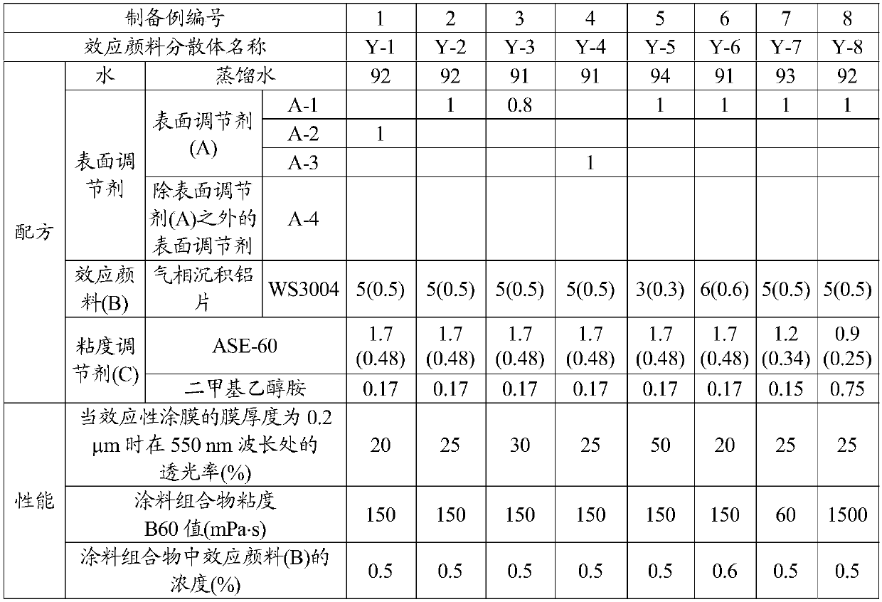 Multi-layer coating film formation method