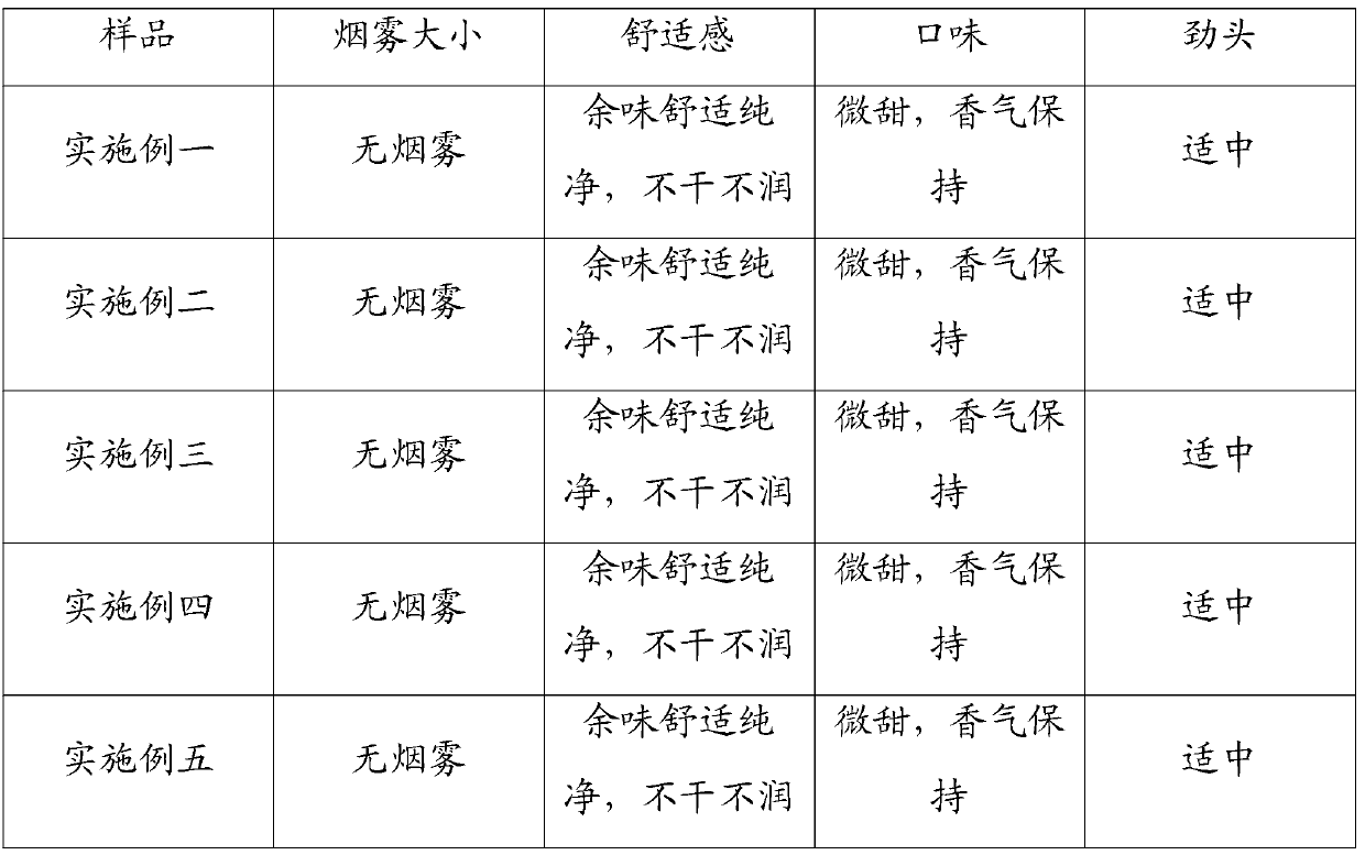 Smokeless electronic cigarette liquid and preparation method thereof