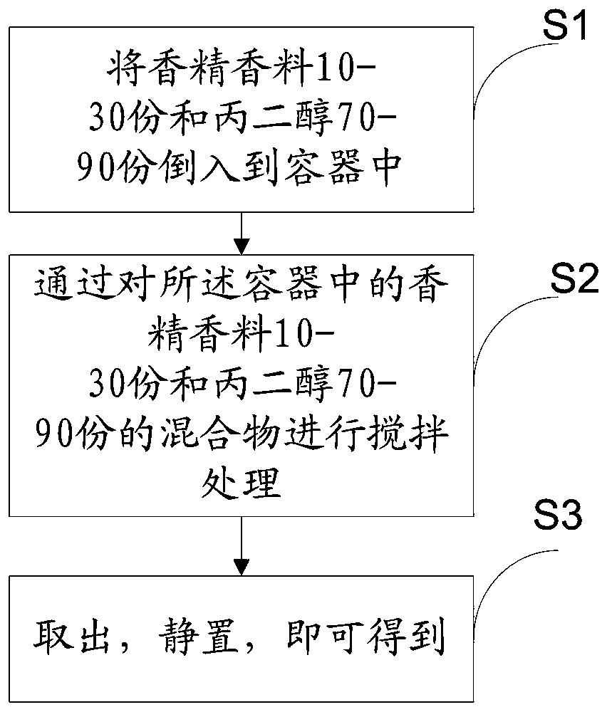 Smokeless electronic cigarette liquid and preparation method thereof