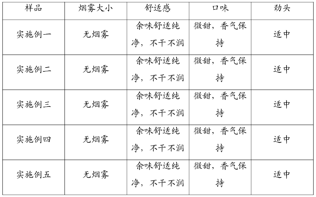 Smokeless electronic cigarette liquid and preparation method thereof