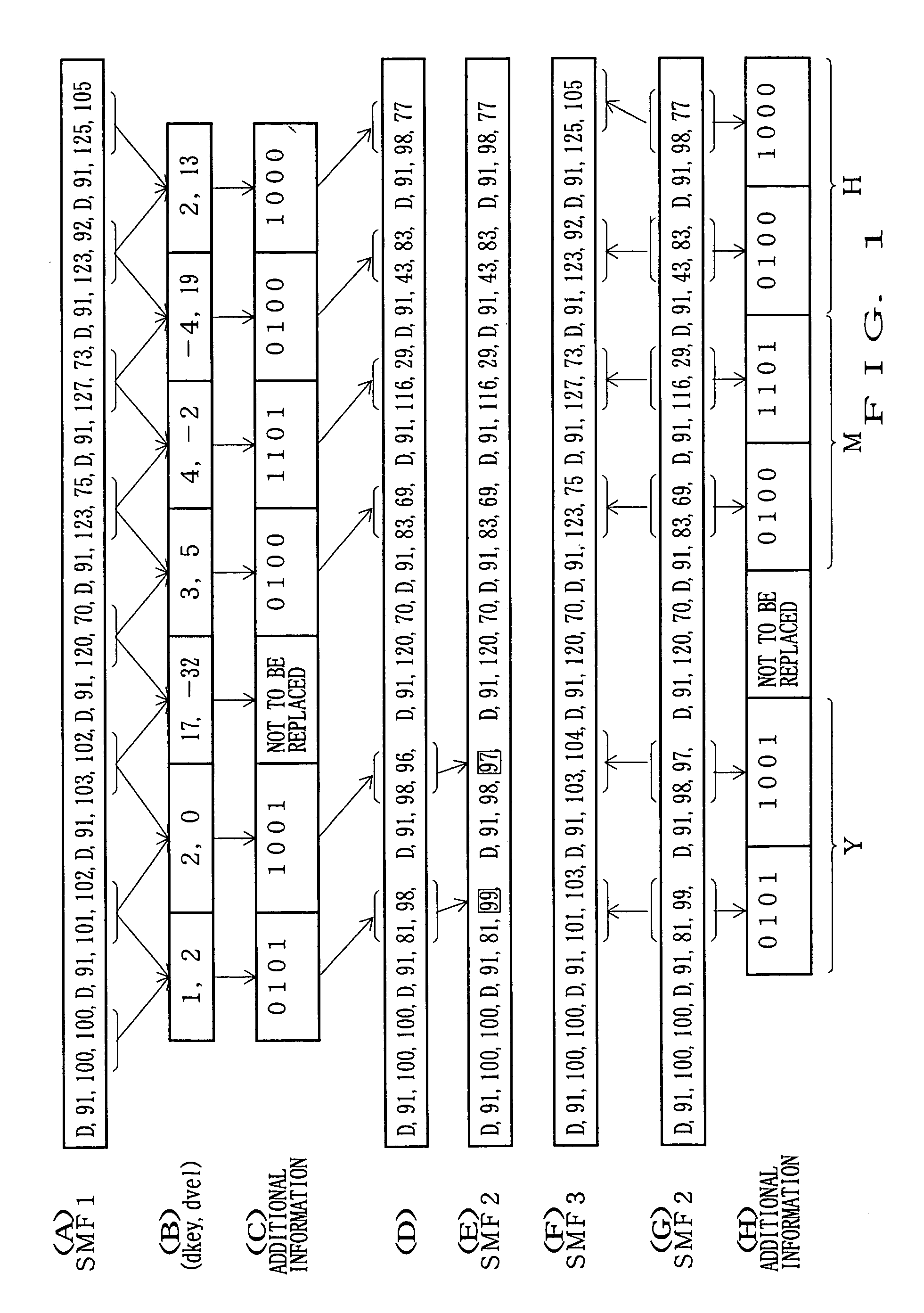 Method and device for incorporating additional information into main information through electronic watermaking technique