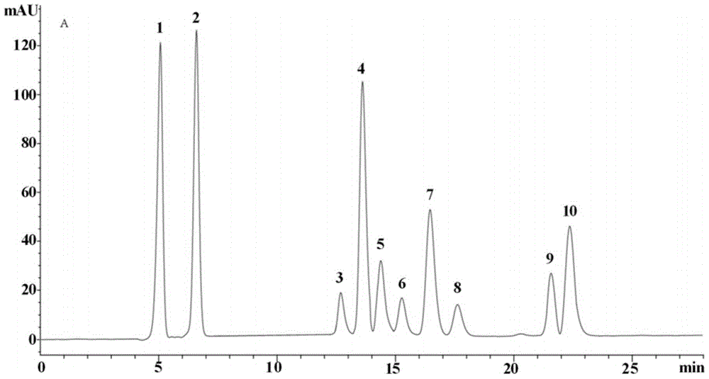 Guava leaf effective part with anti-tumor effect and preparation method and application thereof
