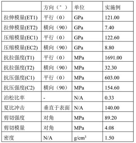 Carbon fiber composite material for new energy automobile chassis structure and battery pack tray