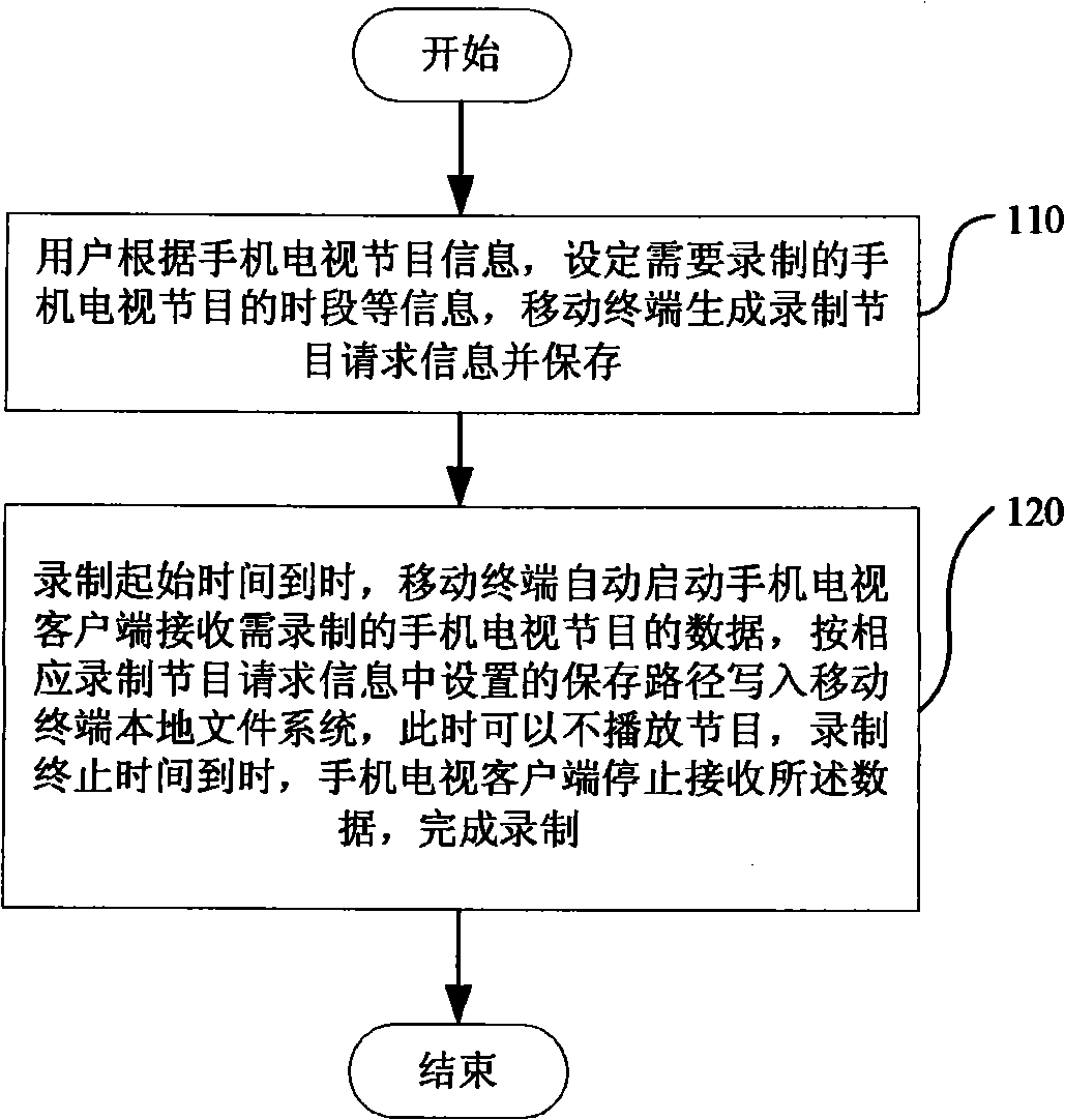 Mobile terminal and method for timed recording mobile phone television program