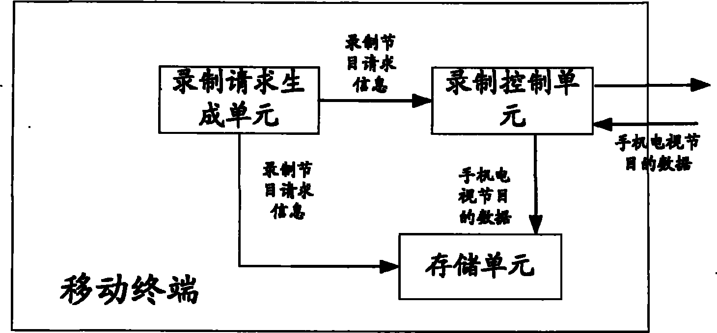 Mobile terminal and method for timed recording mobile phone television program