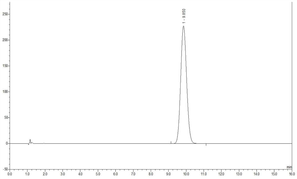 Extraction and purification method of coenzyme q10 and coenzyme q10 prepared therefrom