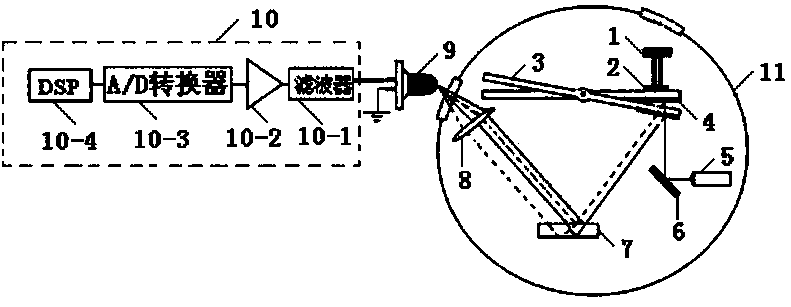 Device for measuring torsional pendulum micro impulse through linear frequency modulation multi-beam laser heterodyne and torsional pendulum micro impulse measurement method based on the same