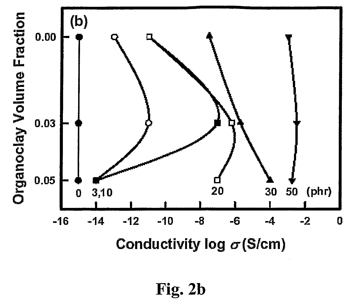 Electrically-Conducting Polymers, a Method for Preparing Electrically-Conducting Polymers, and a Method for Controlling Electrical Conductivity of Polymers