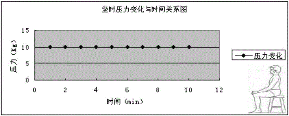 Medical health and safety monitoring method and system based on internet-of-things technology