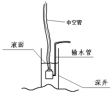 High-pressure double-cavity multipurpose water delivery mechanism