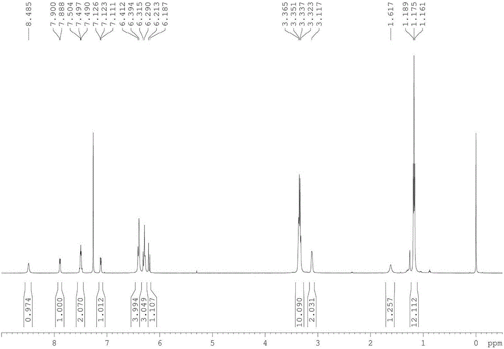 Fe&lt;3+&gt; molecular fluorescence sensor based on Rhodamine B and preparation method and application of Fe&lt;3+&gt; molecular fluorescence sensor