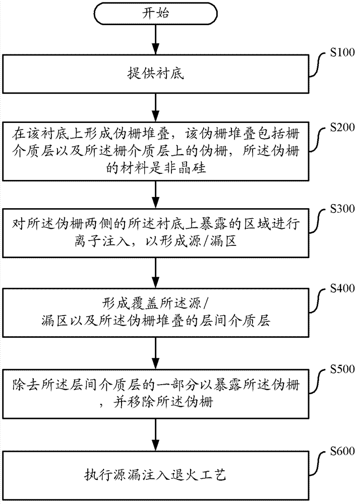 Manufacturing method of semiconductor structure