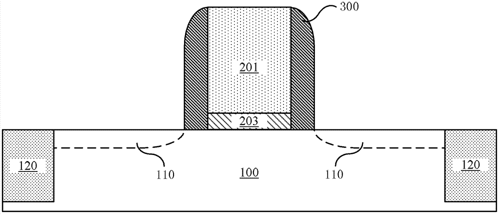 Manufacturing method of semiconductor structure