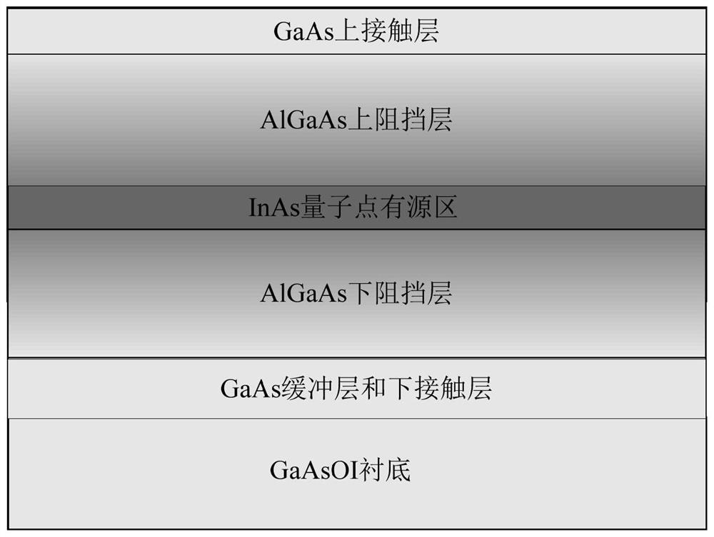 InAs quantum dot laser structure based on GaAsOI substrate and preparation method