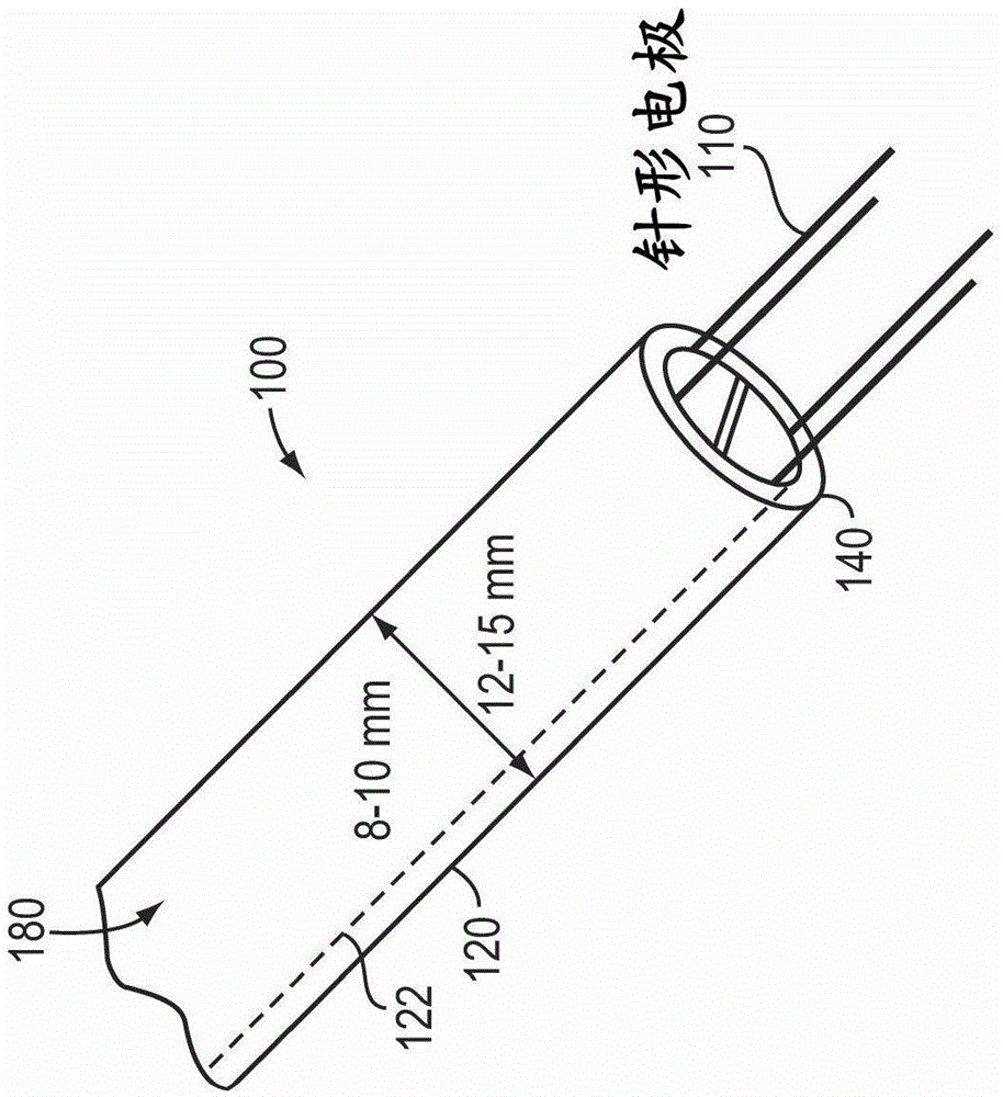 Connected Ablation and Segmentation Device with Blood Flow Sensing Capabilities