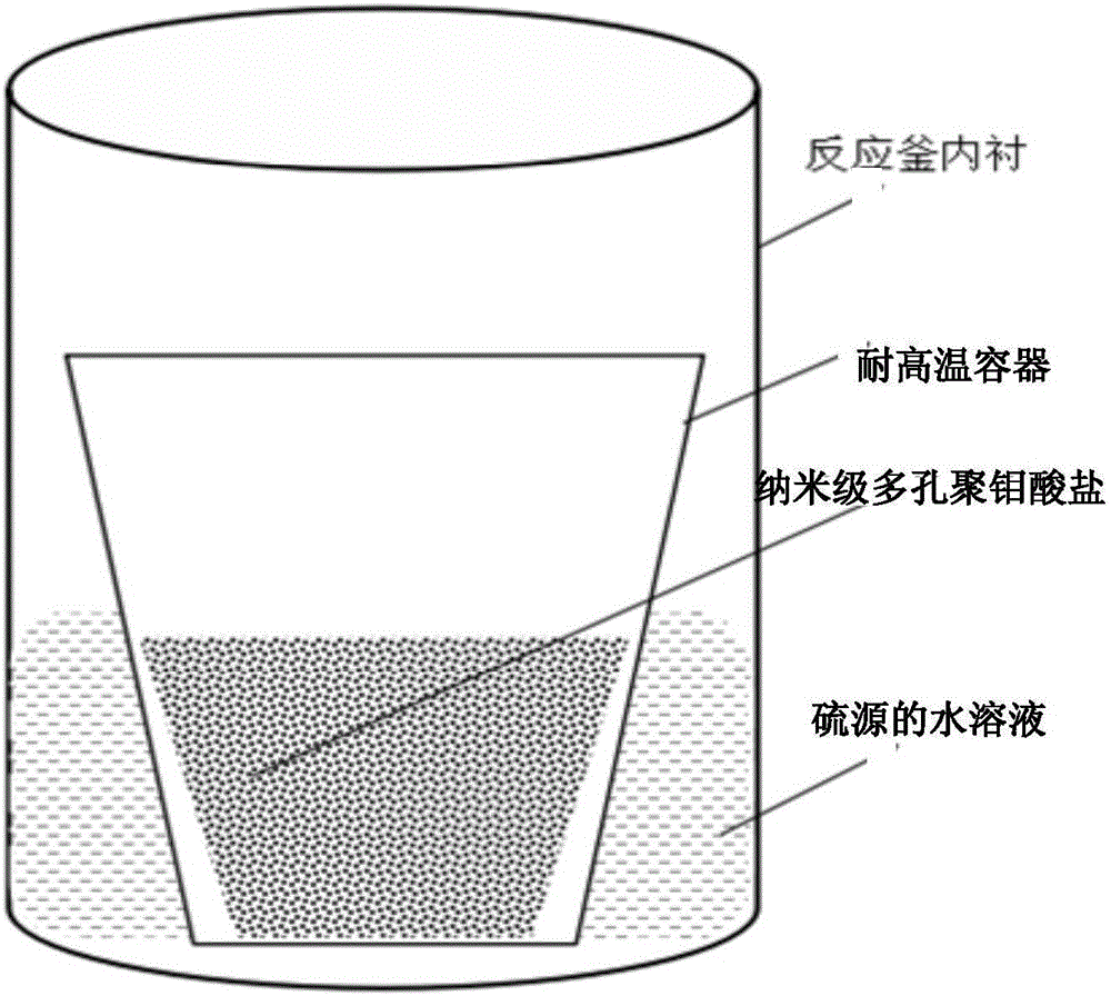 Method for preparing porous defect-enriched molybdenum disulfide