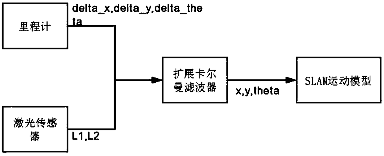 Robot positioning method based on two-dimensional laser