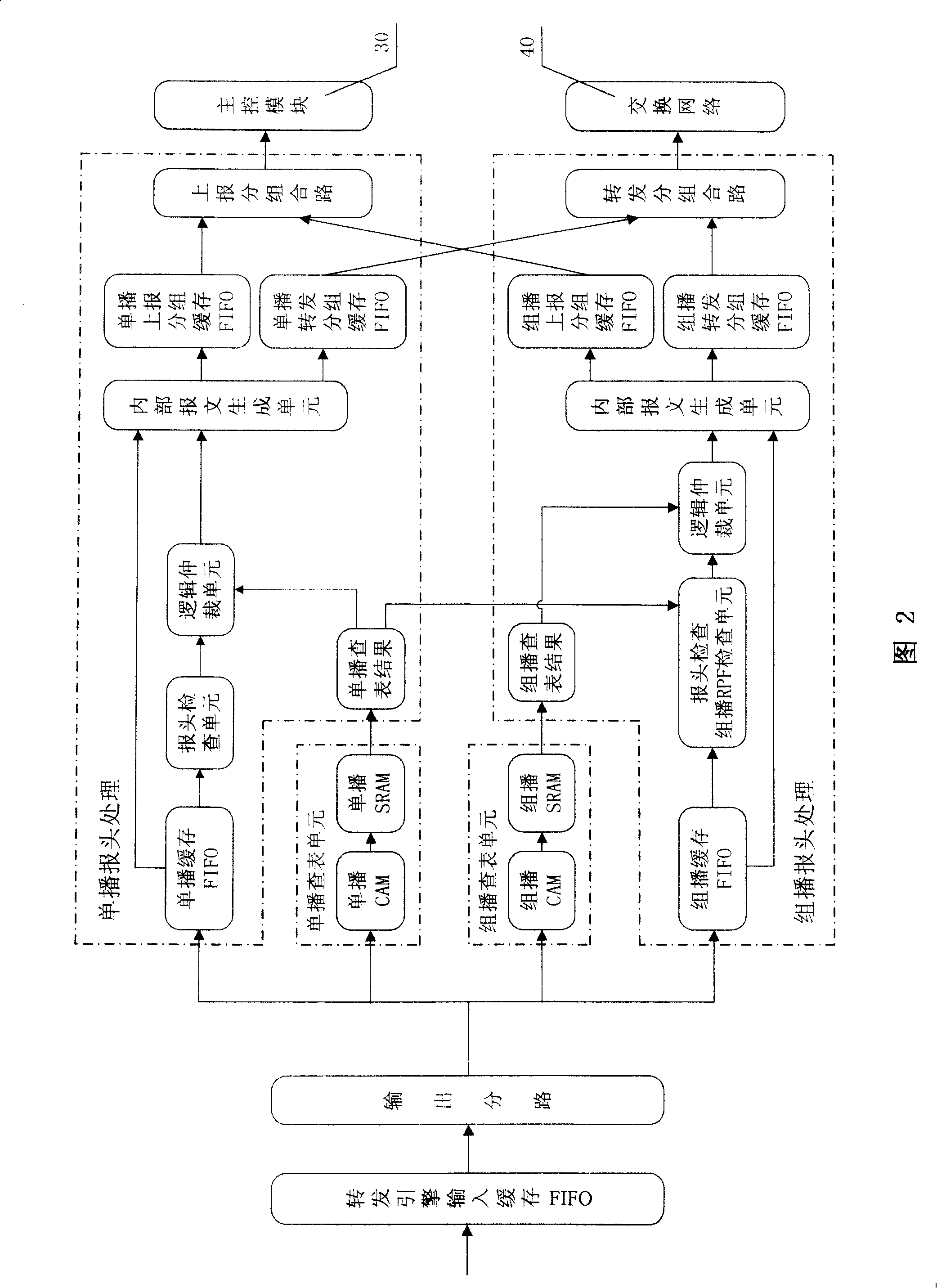 Forwarding method and router for supporting linear speed of IPv6 single multicast operation