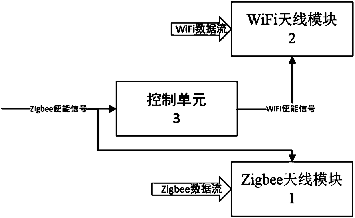 A method and apparatus for coexistence of Zigbee network and WiFi