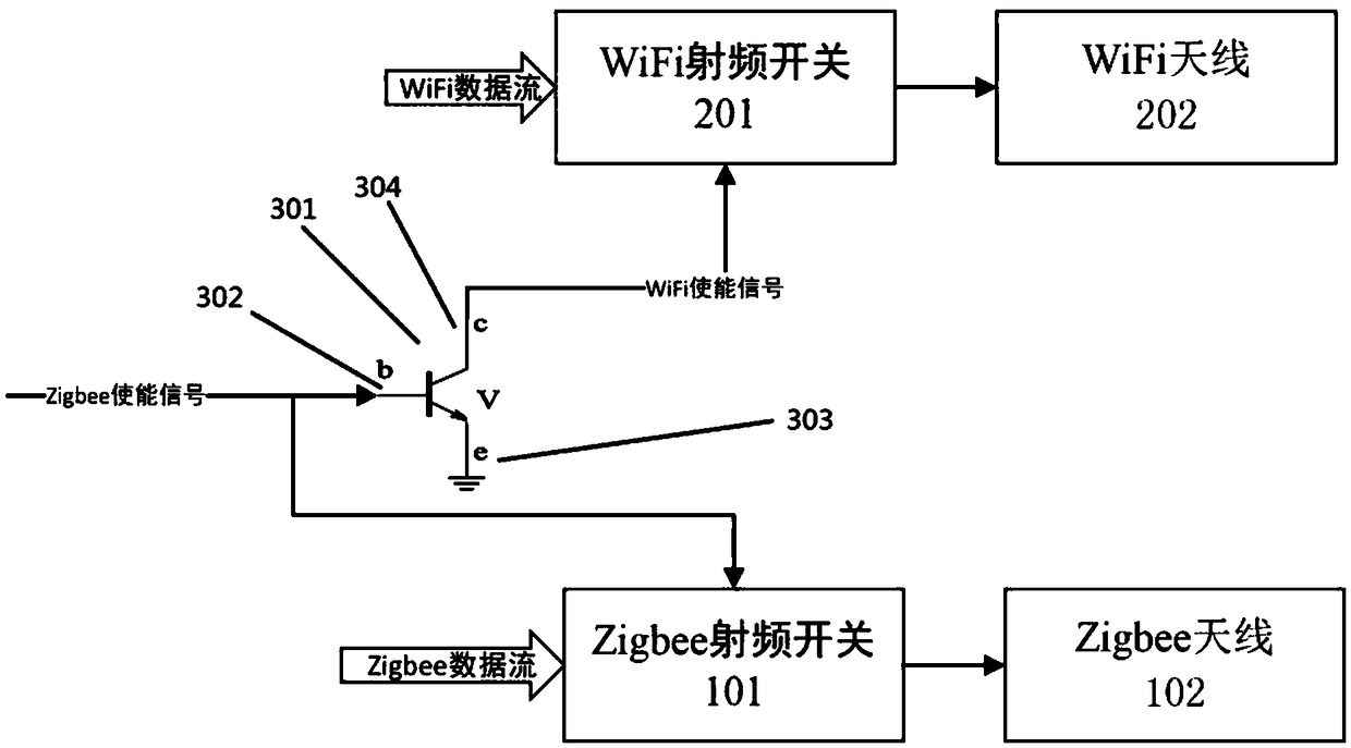 A method and apparatus for coexistence of Zigbee network and WiFi