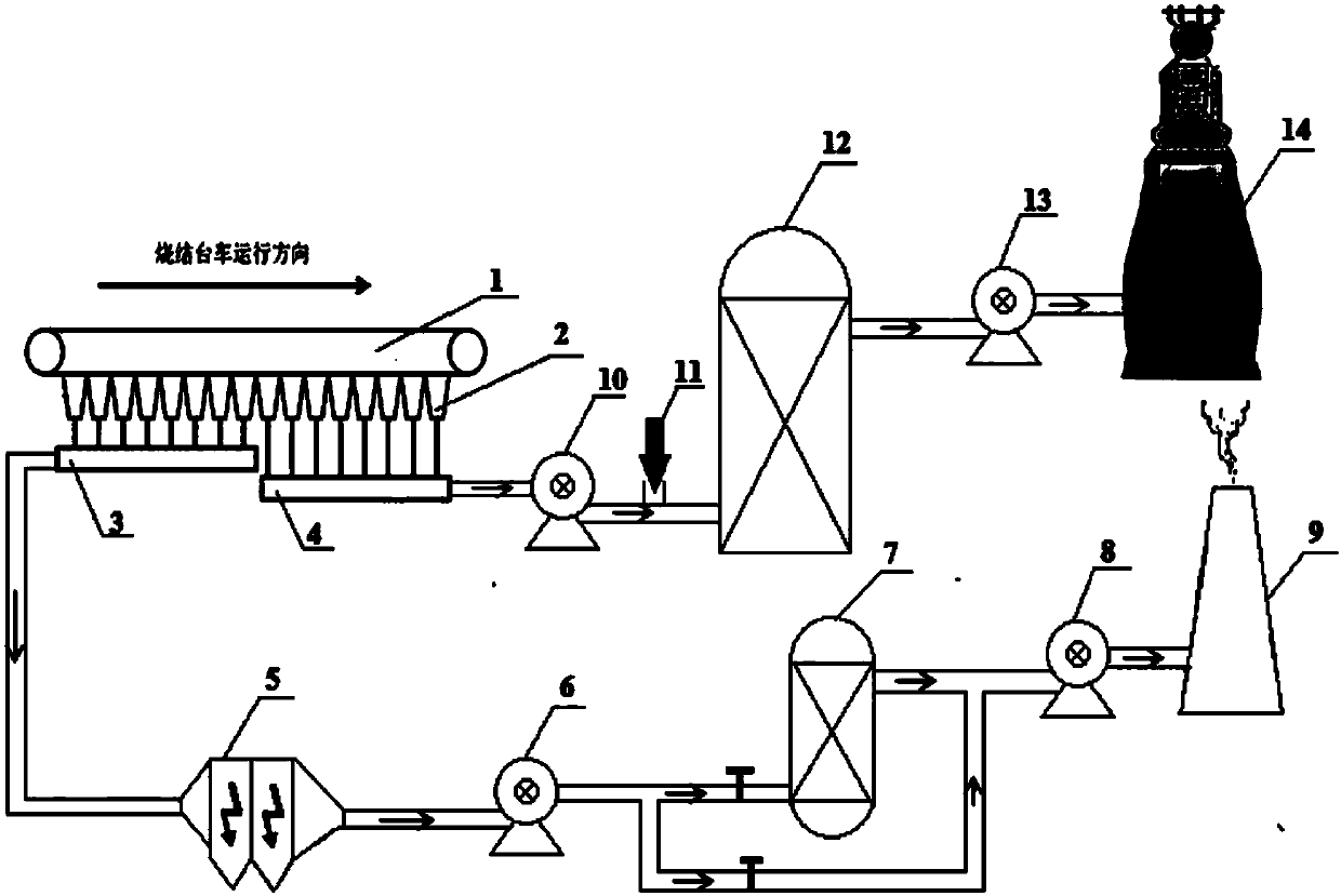 Method for sectioning sintering flue gas and treating flue gas pollutants by utilizing blast furnace