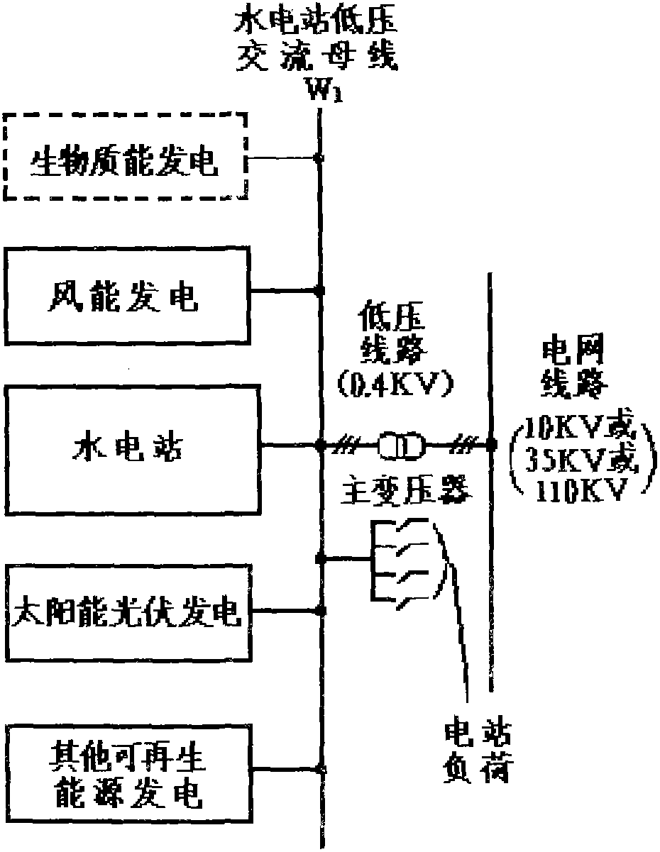 Water, wind, solar and biomass multi-energy integrated complementary power generation method and device