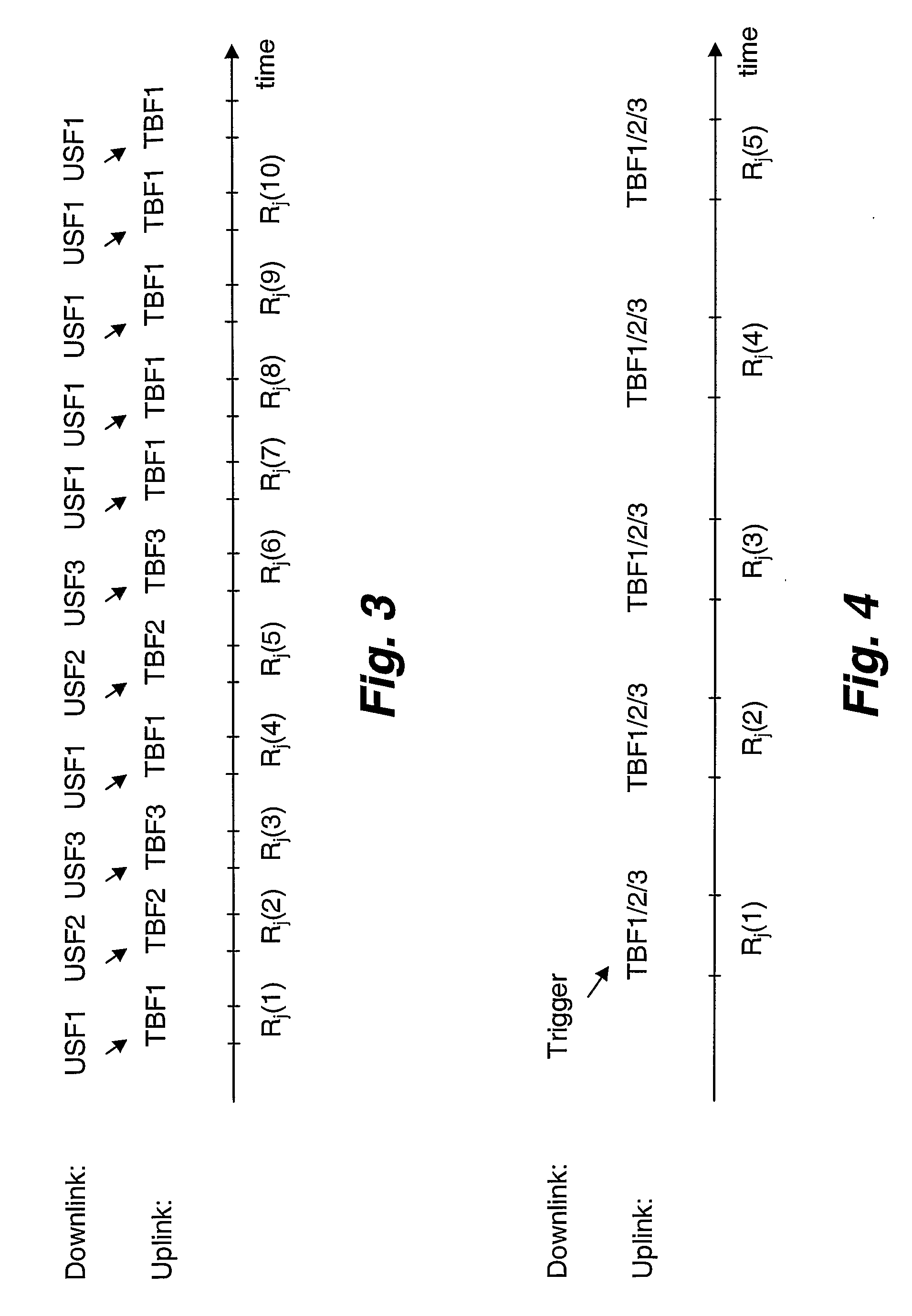 Method And Element For Wireless Uplink Packet Data Communications