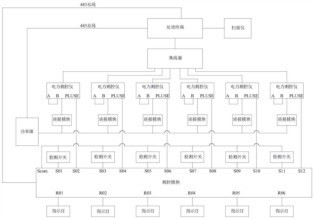 System and method for mass production and testing of electric power monitoring instrument