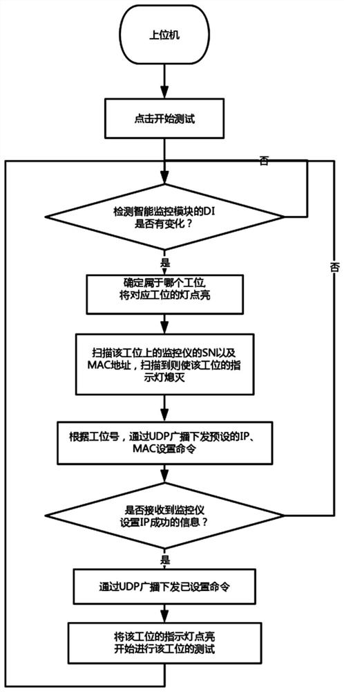 System and method for mass production and testing of electric power monitoring instrument