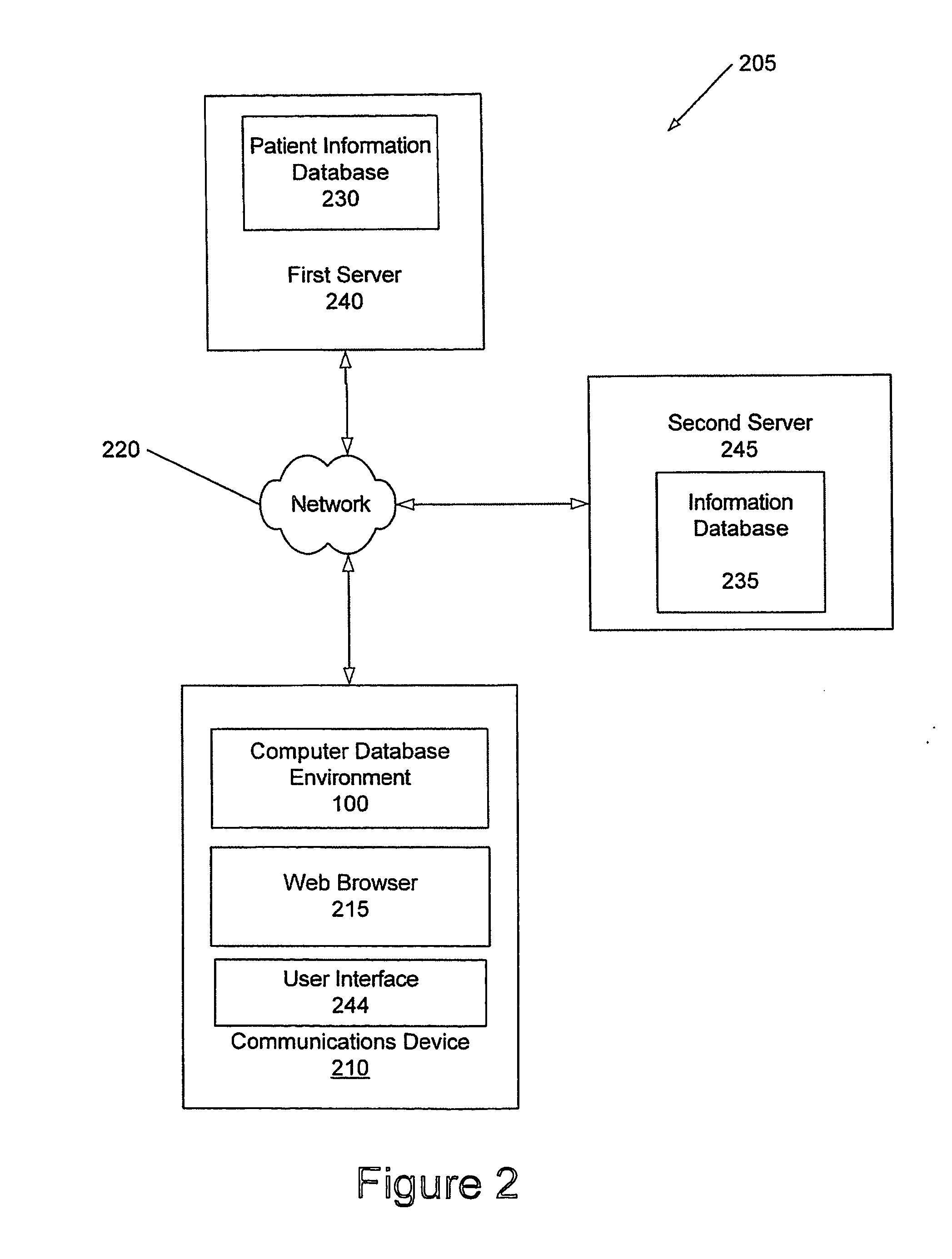 Methods, systems and computer program products for organizing and/or manipulating cohort based information
