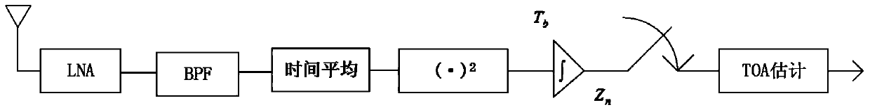 A Method of Arrival Time Estimation Based on Energy Mean Detection