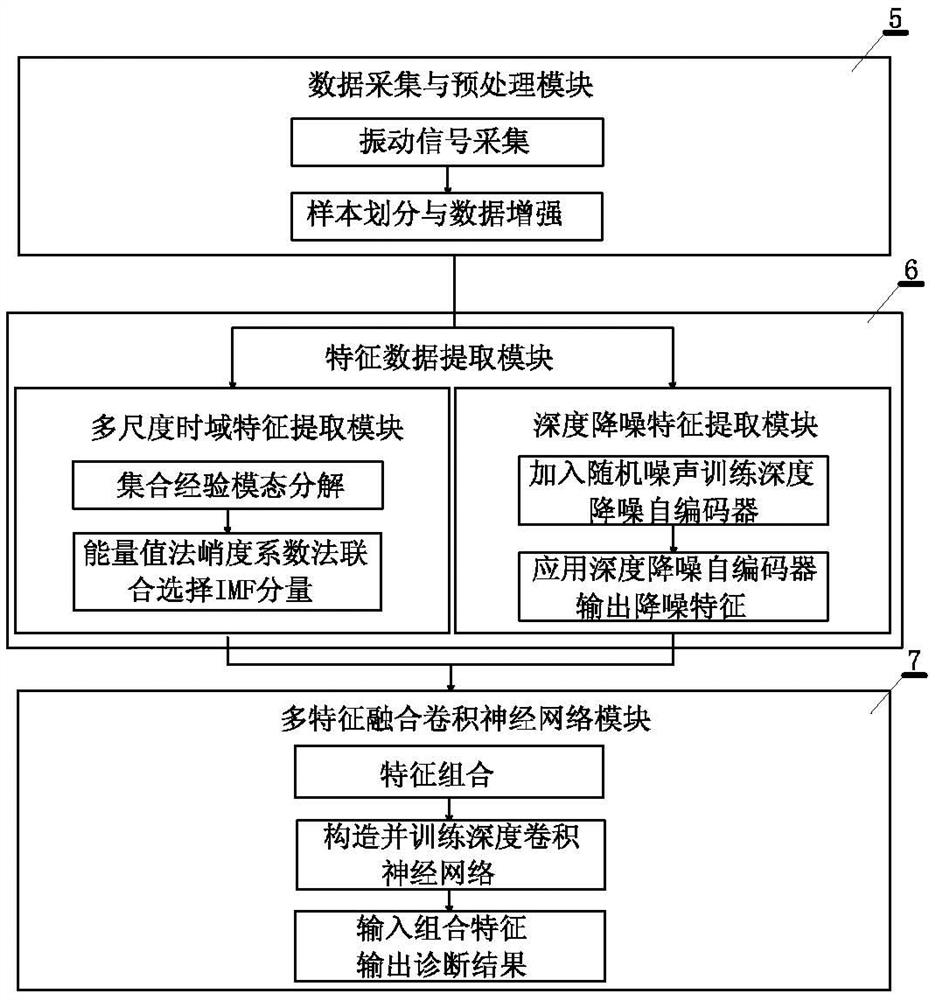 Gearbox fault diagnosis method and system