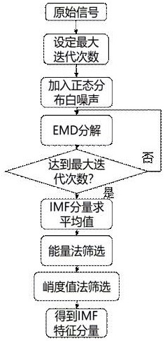 Gearbox fault diagnosis method and system