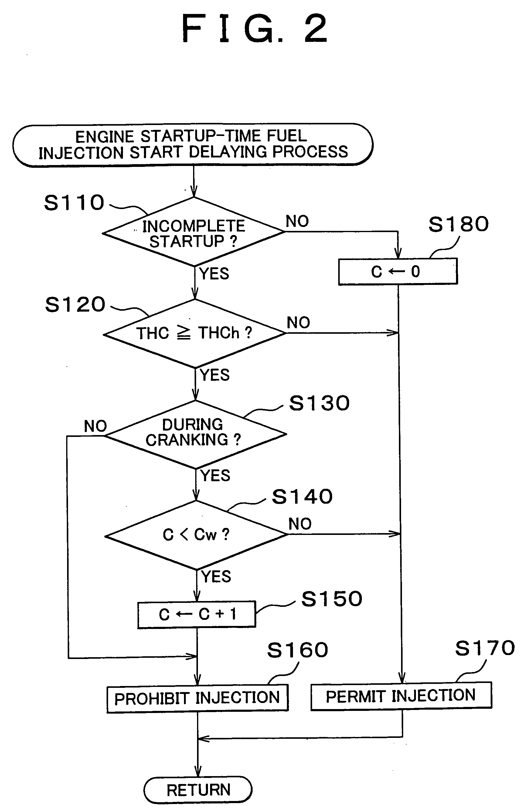 Startup-time control apparatus and stop-time control apparatus of internal combustion engine, and control methods thereof, and record medium