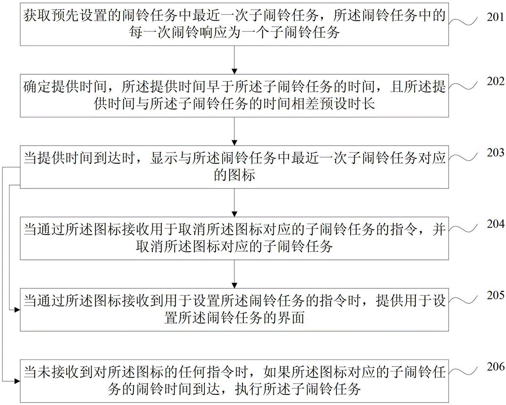 Alarm control method, device and equipment