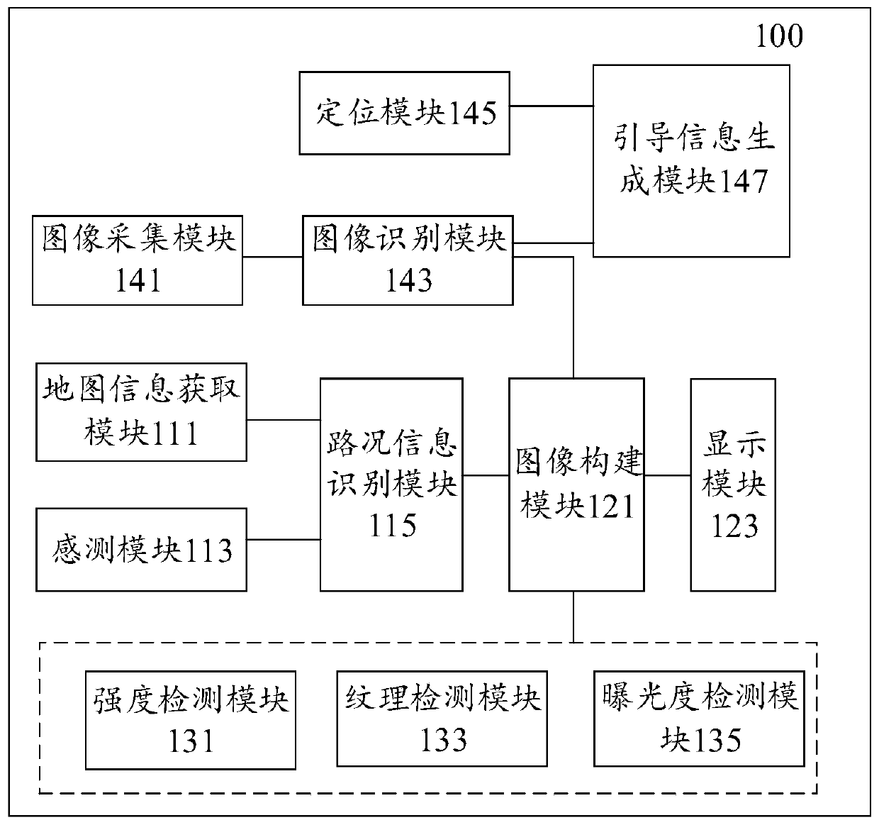 Auxiliary driving method, auxiliary driving system, computing equipment and storage medium