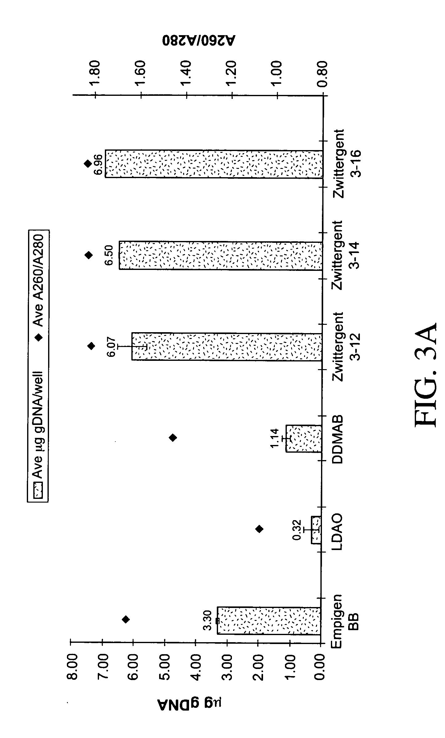Methods and kits for obtaining nucleic acid from biological samples