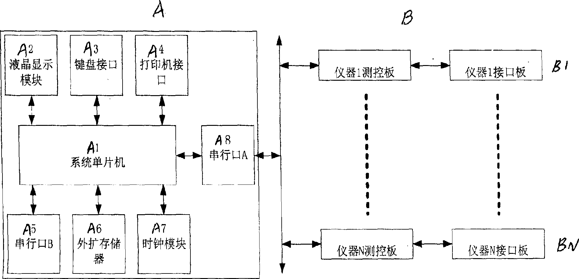 Home appliance safety property combined measuring device