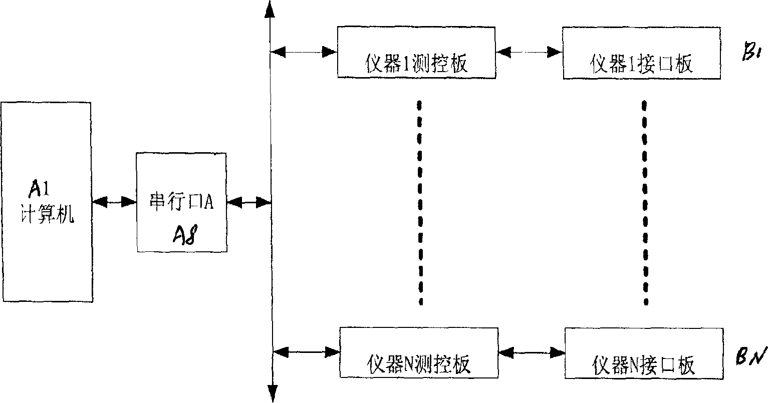 Home appliance safety property combined measuring device