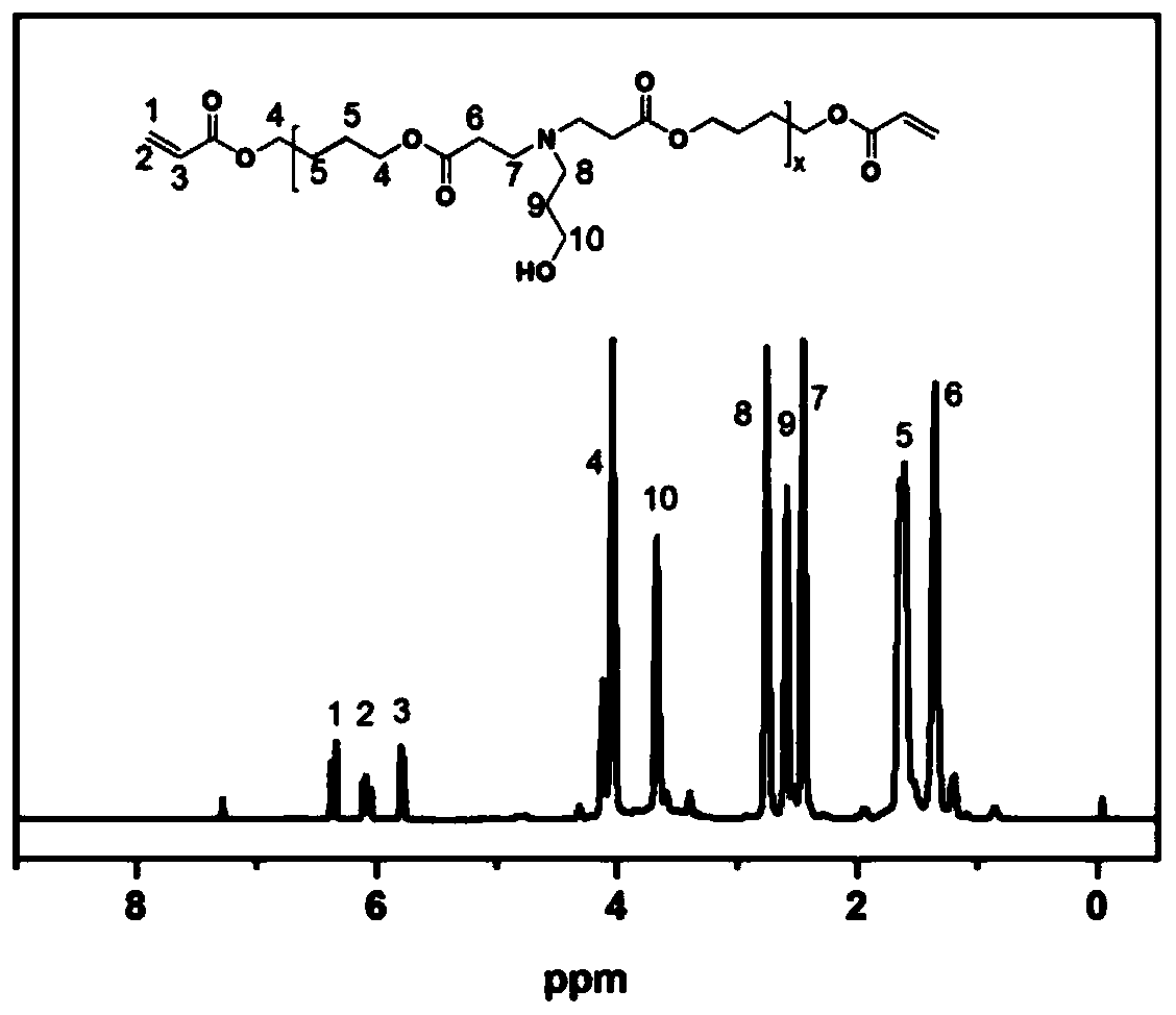 A kind of cholesterol-grafted pH-responsive tri-block amphiphilic copolymer and its preparation method and application