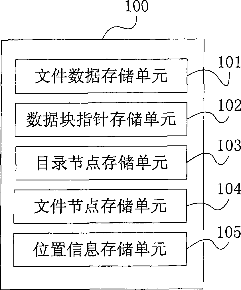 Method and device for storing files and method and device for deleting files