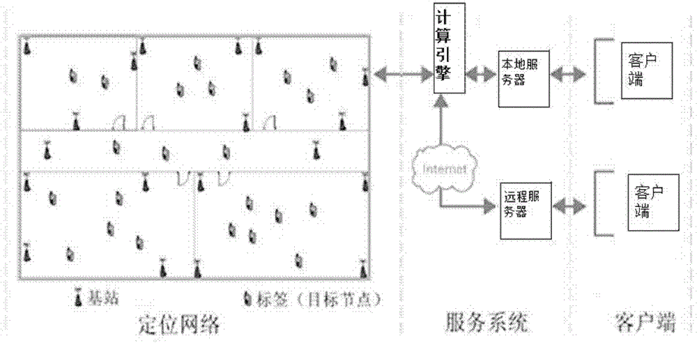 A wireless sensor network precise positioning system and method