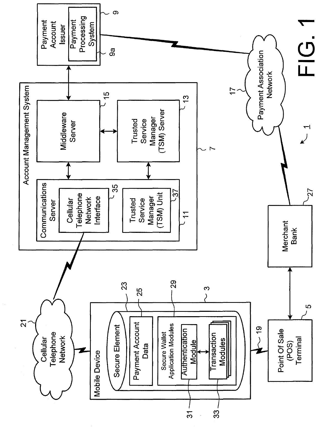Method and system for electronic wallet access