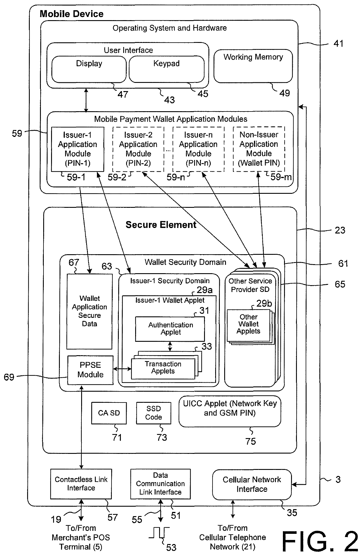 Method and system for electronic wallet access