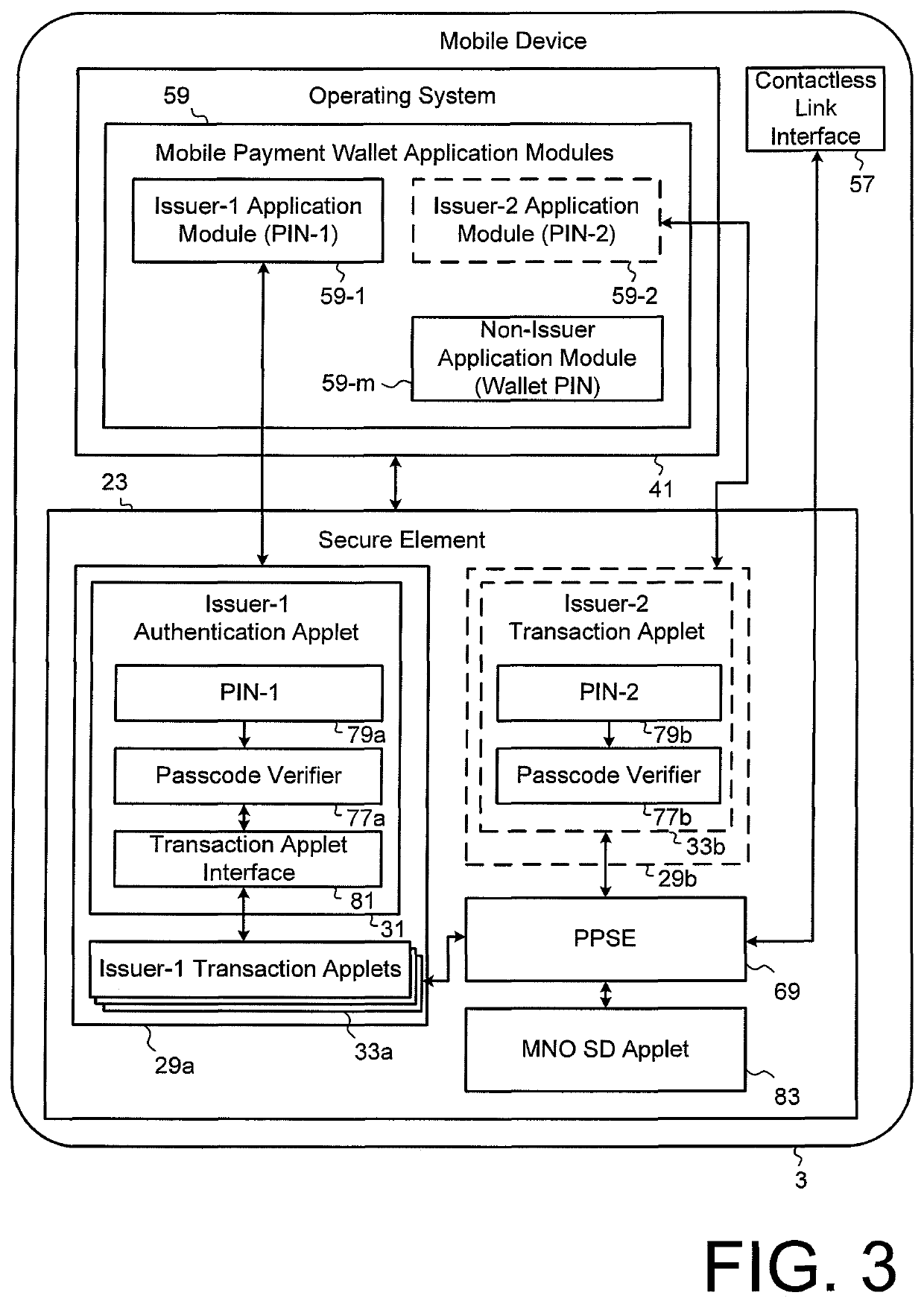 Method and system for electronic wallet access