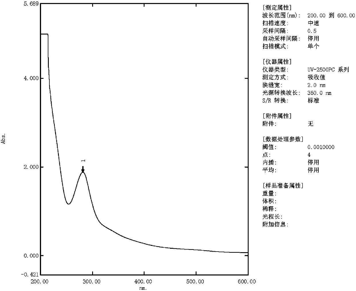 Plant protogenesis powder for treating squamous-cell carcinoma and cancer pain