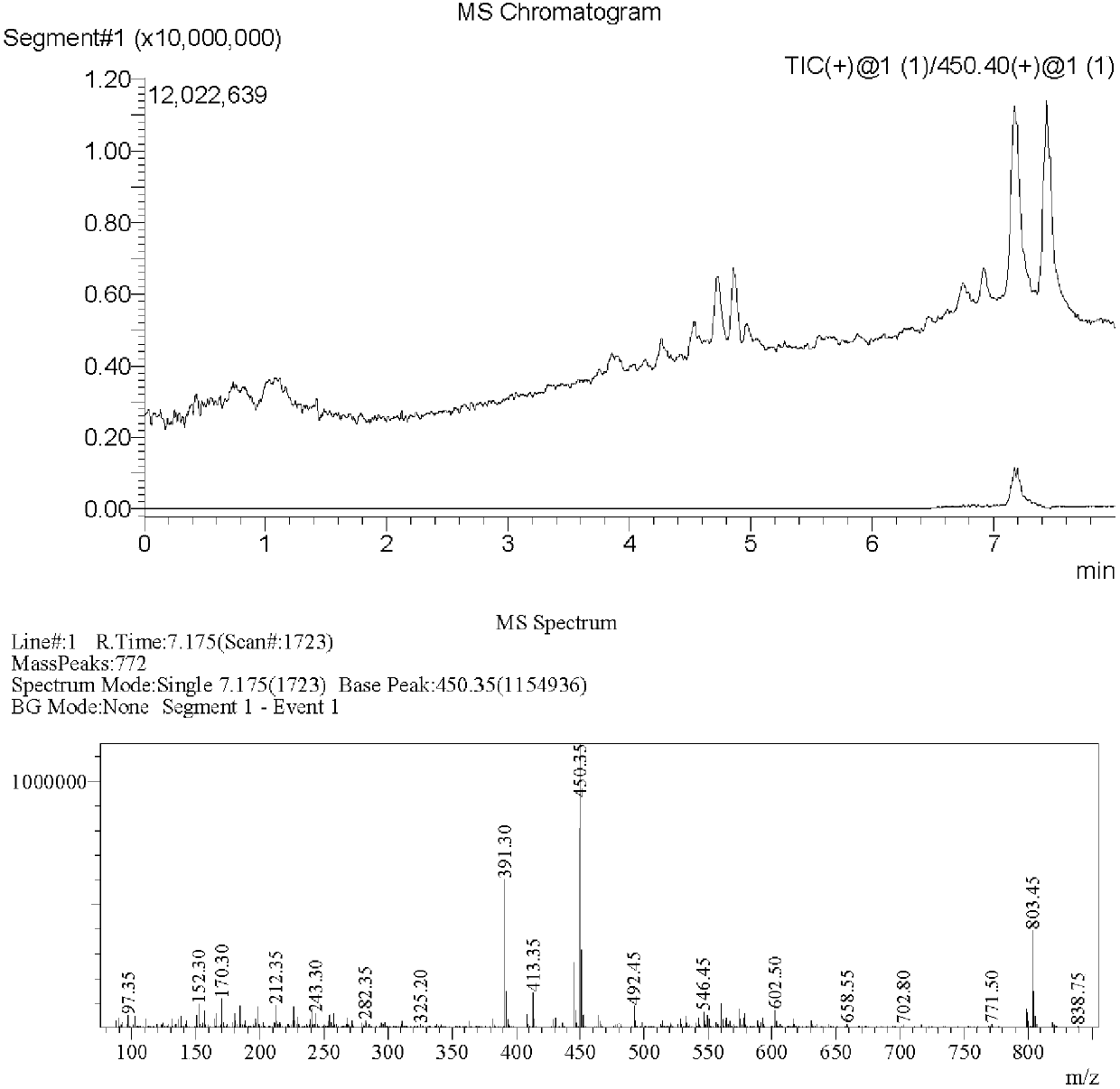 Plant protogenesis powder for treating squamous-cell carcinoma and cancer pain