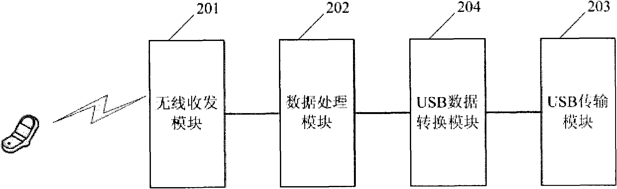 Access device, home gateway, access system and data transmission method